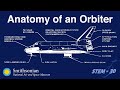 view Parts of the Space Shuttle: The Anatomy of an Orbiter digital asset number 1