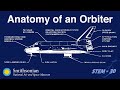 Space Shuttle Training and Structure Quiz