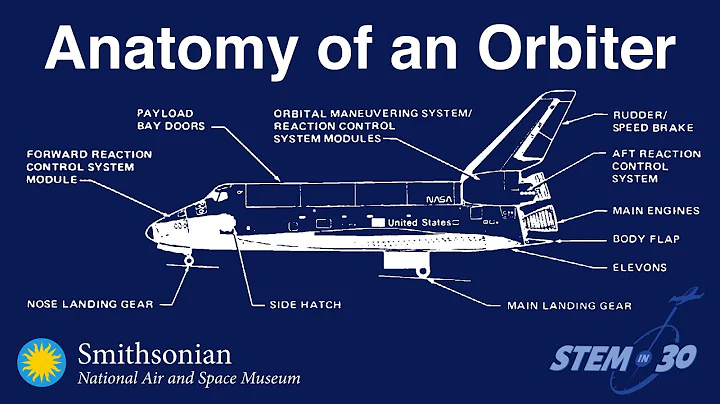 Parts of the Space Shuttle: The Anatomy of an Orbiter
