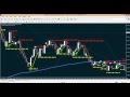 Profit in 60 seconds Trial - Profit in 60 seconds binary options software