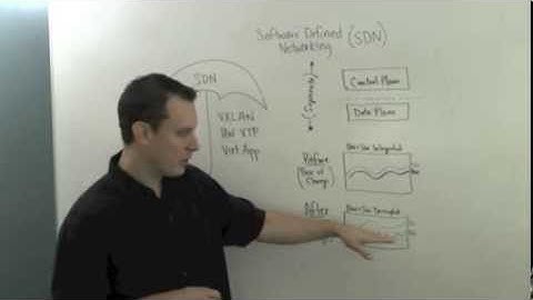 The Cloudcast - Software Defined Networking (SDN) - Whiteboard