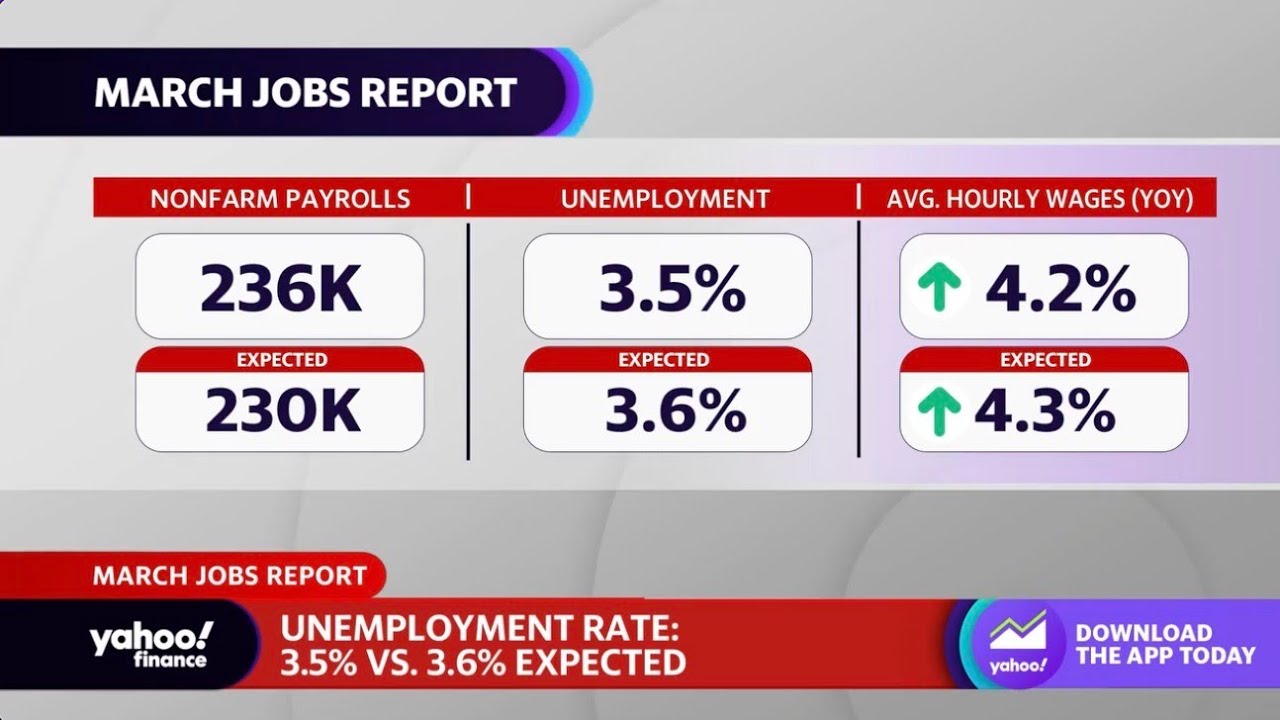 March jobs report What to expect from the latest labor market data