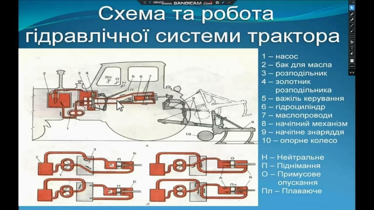 Гідравлічна система трактора - YouTube