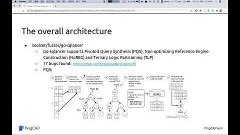 Testing TiDB Using Chaos Mesh® with TiPocket