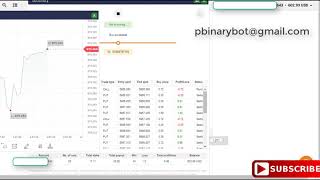 Unusual Binary.com Bot - Follow Trends Binary Bot | Daring Inspire Profits Binary Bot