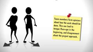 Agile Team 5 Development Stages