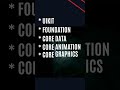 Frameworks used in iOS #ios #coding #reels #xcode #swift #appdevelopment #iosapp #iosprogramming