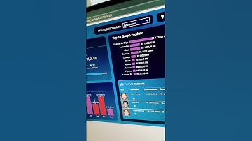 Dashboard de Vendas no Power BI | Análise de KPIs Comerciais na Prática