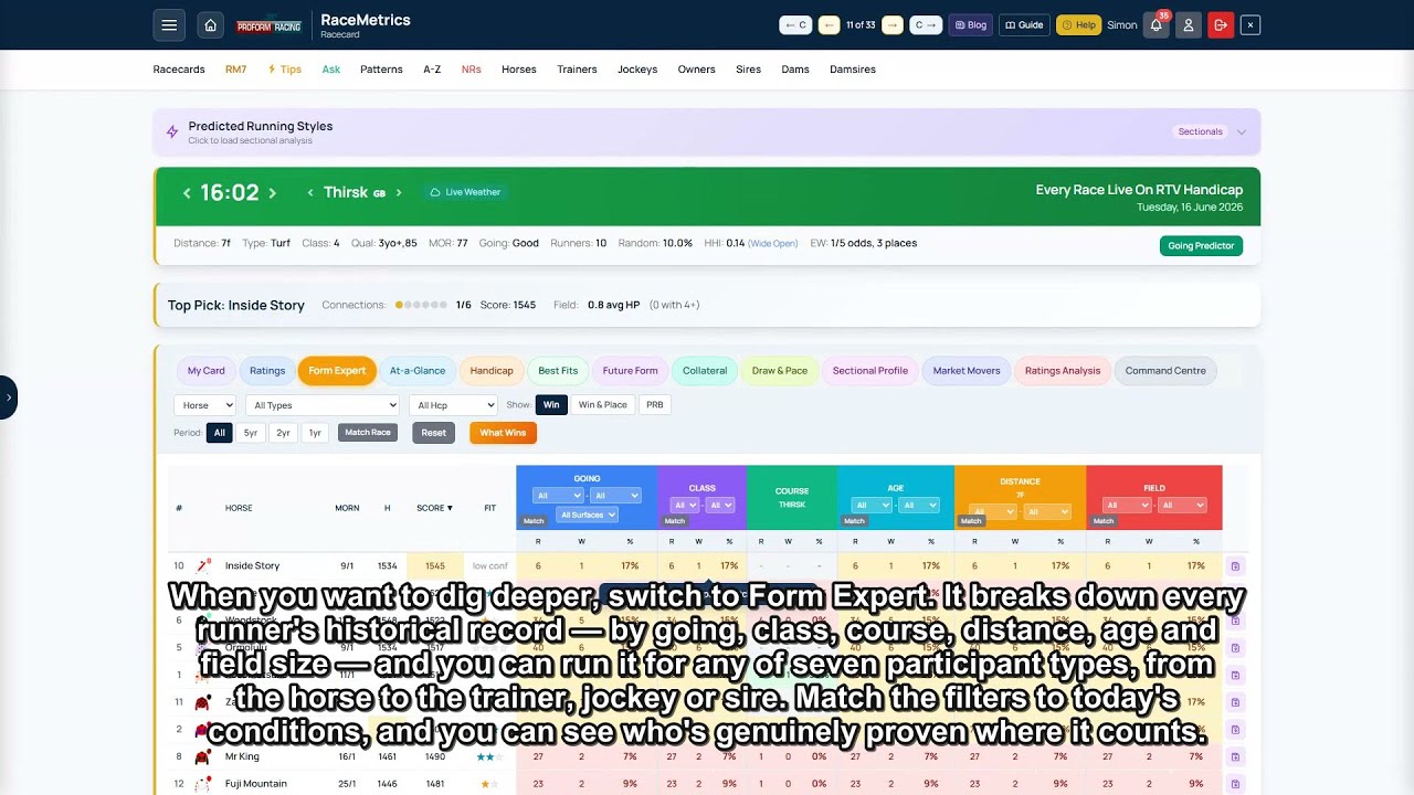 Four ways to read a RaceMetrics racecard