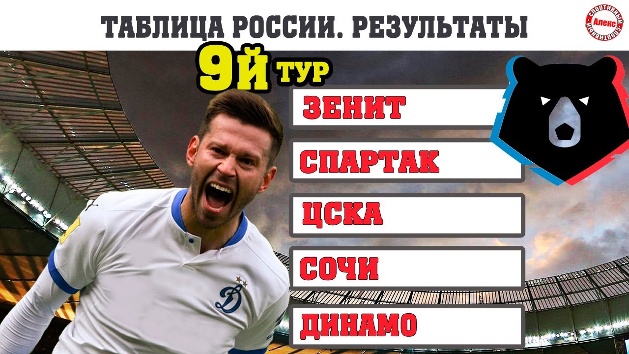 Чемпионат России по футболу (РПЛ). 9 тур. Результаты. Расписание