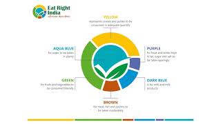 Eat Right India Logo | FSSAI