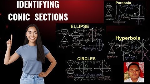 IDENTIFYING CONIC SECTIONS FROM EQUATIONS