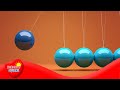 Newton's Laws of Motion and Their Impact on Speed Velocity and Acceleration