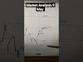 Market Analysis 09 May 2023 #optiontrading #nifty50 #trading #nifty
