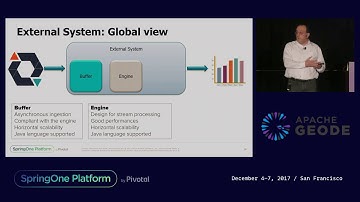 Apache Geode: How Pymma Uses it as a Efficient Alternative to Kafka-Storm-Spark - Paul Perez