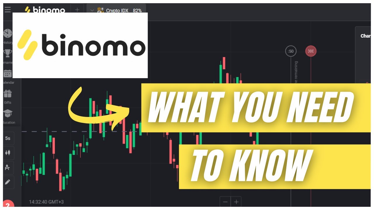 Exploring the World of Binomo