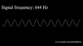 20Hz to 20kHz Human Audio Spectrum 20Hz to 20kHz Human Audio Spectrum