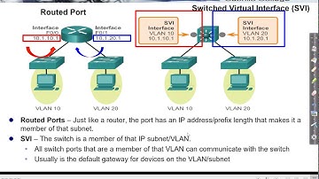 Multilayer Switching: Introduction