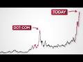 The Stock Market Has Only Done This Once Before