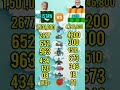 Pakistan vs India Military Power Comparison 2026