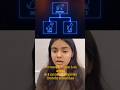 The 4 Pillars of OOP Explained Simply #shorts #youtube
