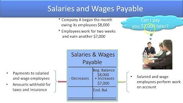 Define Common Liability Accounts - Salaries and Wages Payable - Video Slide 6