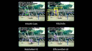 HitoMi-Cam: Real-Time Shape-Agnostic Person Detection on Raspberry Pi 5 (23.2 fps vs CNNs)