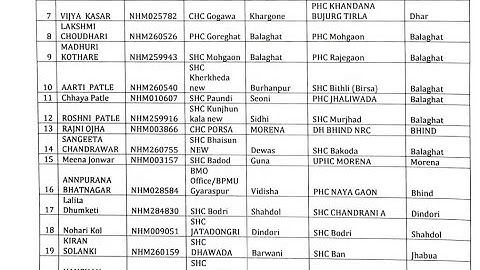 MP CHO - BIG UPDATE - NEW LIST - LIST में अपना नाम देखो - OFFICIAL NOTIFICATION