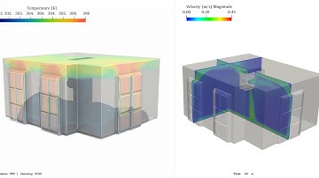 Air Conditioning in a Room (HVAC) ∇ OpenFOAM®