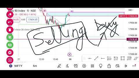 Pivot Points CPR Pre Market Analysis of Nifty Banknifty. 30 Jan 2023