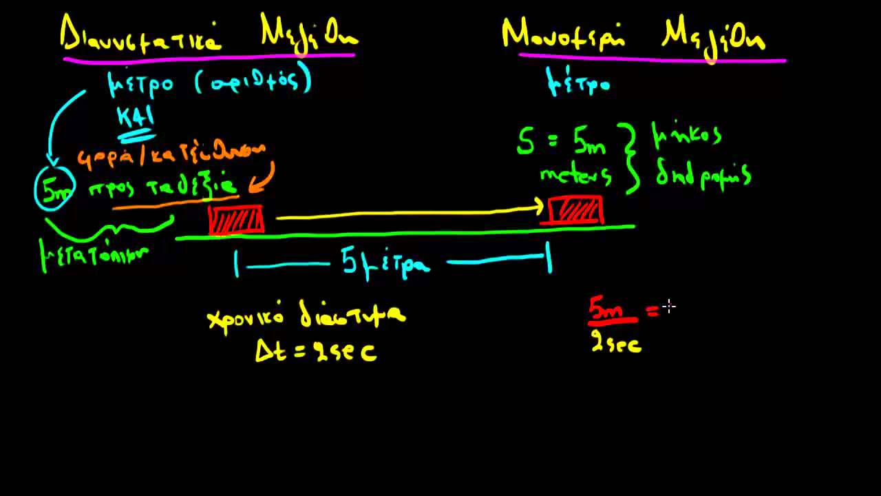 Διανυσματικά και μονομερή μεγέθη
