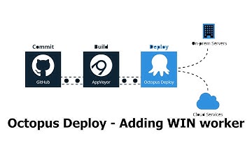 Octopus Deploy - Adding WIN worker