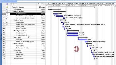 7. Create Project Template