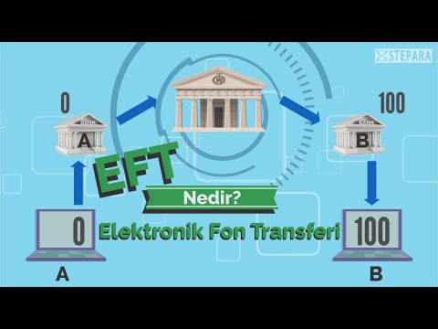 Video: Elektronik fon transferi neden önemlidir?