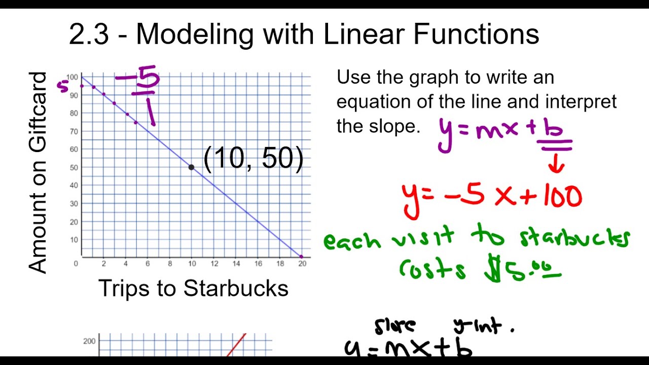 introduction to modeling with functions assignment