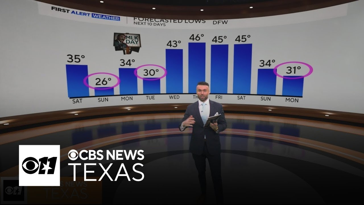 Coldest air of the winter so far to arrive in North Texas this weekend