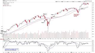 Major Indexes Update – S&P 500, Nasdaq 100, Russell 2000, VIX – 26 July 2026
