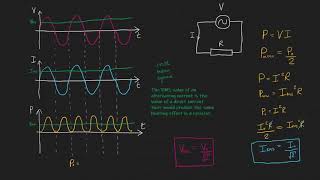 alternating current