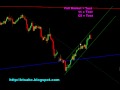 No Stop Forex Trading: GBPJPY 1000 pips using the Hedged Grid System