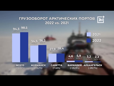 Арктические порты увеличили объемы грузооборота