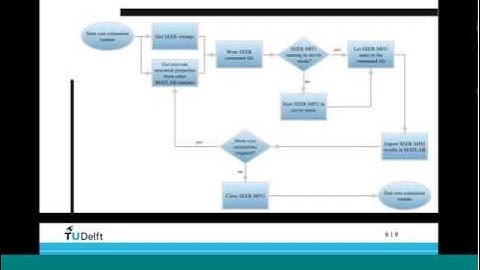 Optimizing Aerospace Composite Structure Modularity with SEER and MATLAB