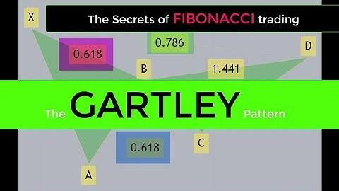 Secret Fib Trading, GARTLEY pattern
