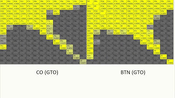 No Limit Holdem Preflop Tips! Charts At The Back | GTO APPROVED with Piosolver
