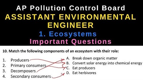 Environmental Engineering Most important questions| Ap Pollution Control Board # Mcqs