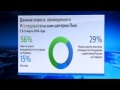 ОПРОС В США должны ли американцы вмешиваться в дела украины