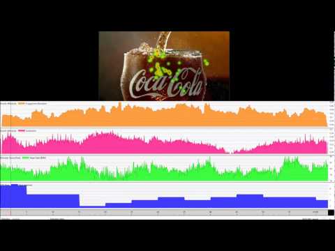 Coca Cola TVC Neuro Marketing Research with EEG+Eye Tracking+Biometrics