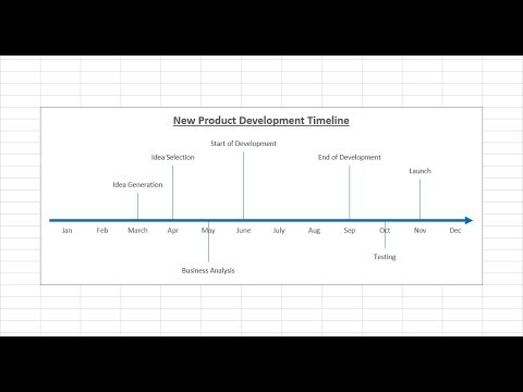 Excel Project Timeline Chart