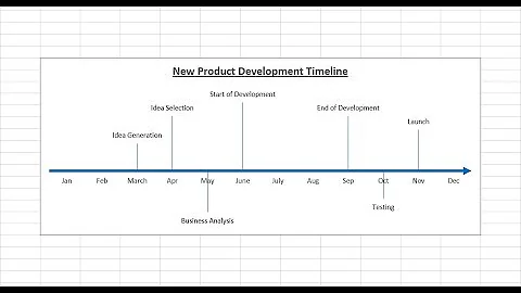 How to Create Timeline Chart in Excel Quickly and Easily