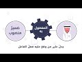 الجملة الفعلية المحاضرة الثامنة المهارات اللغوية