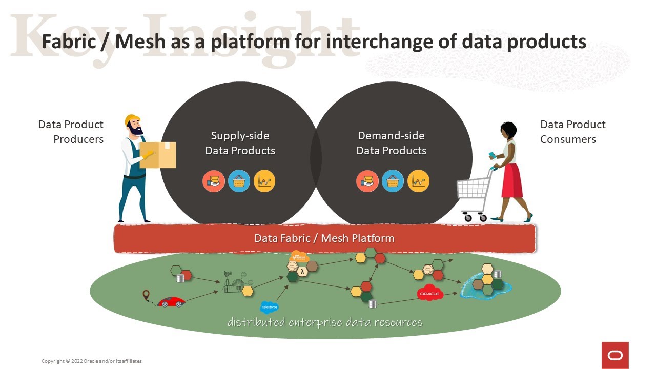 2022 Summit - Keynote: Modern Data Fabric, Mesh and GoldenGate